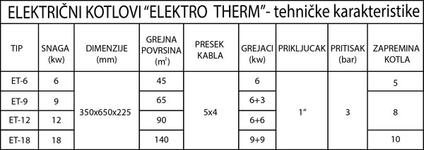 Elektricni-kotao-COMPACT-ELEKTRO-THERM-mini-kotlarnica3